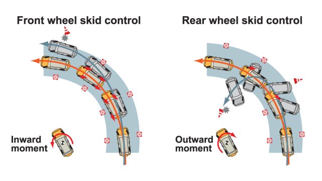 Landcruiser-200-vehicle-stability-control-active-traction-control