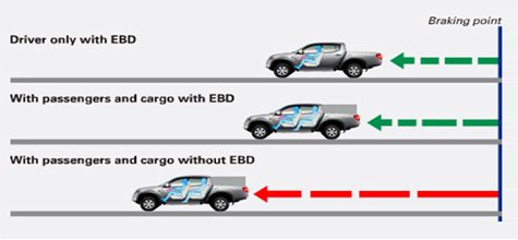 triton-abs-ebd-system